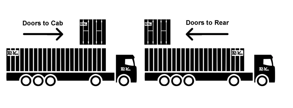 diagram of location of container on flatbed truck