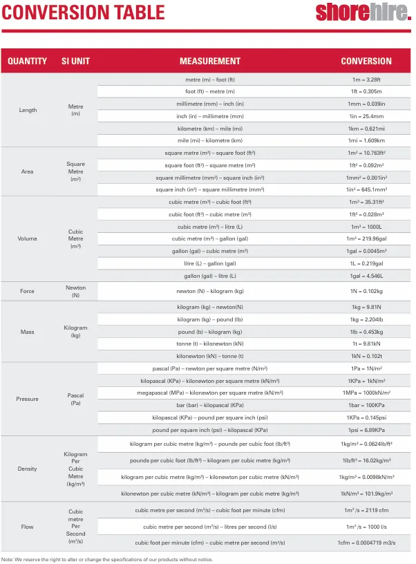 conversion table